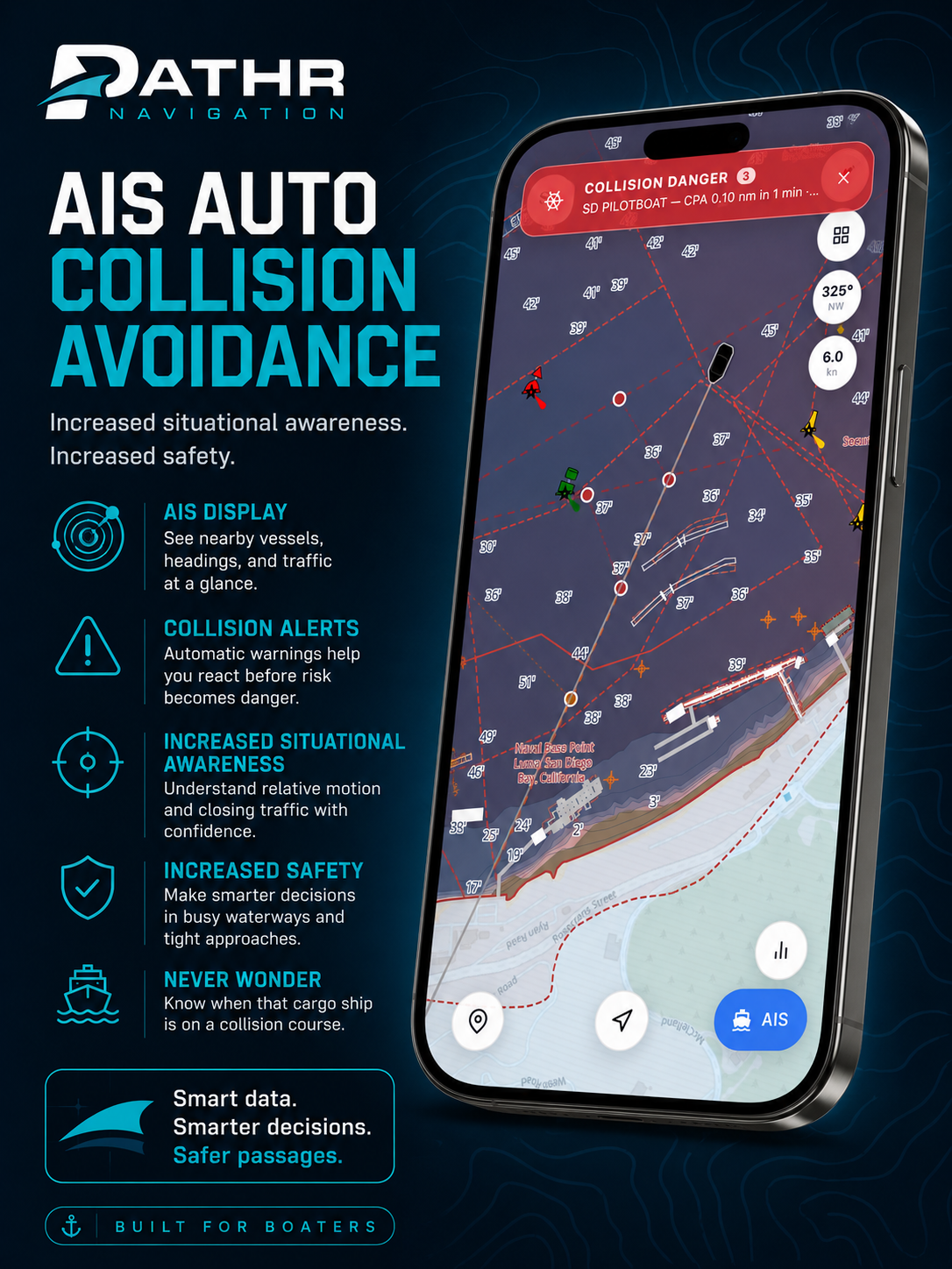 AIS auto collision avoidance.